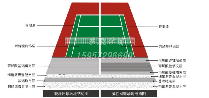 丙烯酸网球场