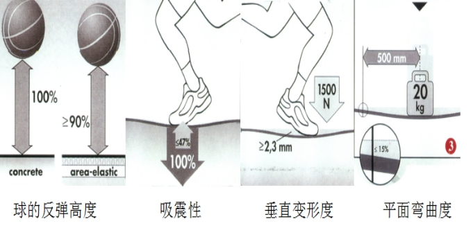 单层主次龙骨结构